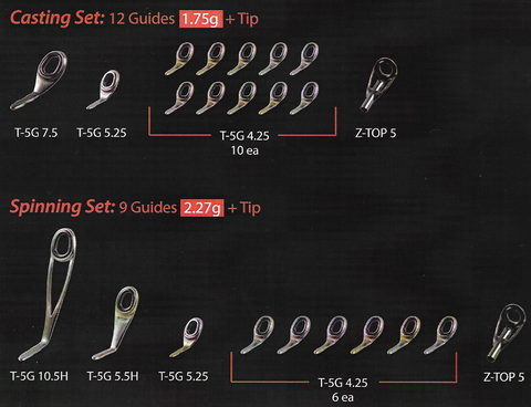 Kigan 5G Guides
